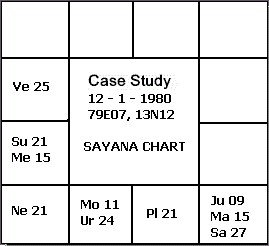 Astro Palmistry Chart