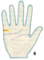 palmistry fork in marriage line