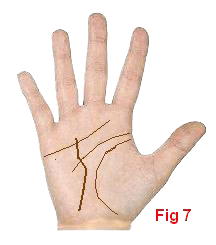 palmistry fate line diverting