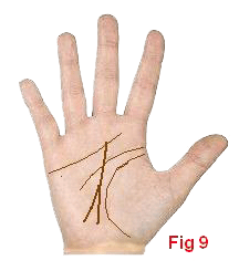 palmistry fate line merging