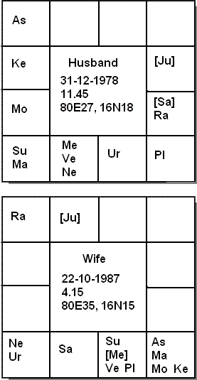 case study on Match Making